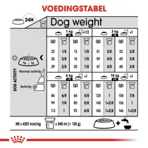 Royal Canin mini digestive care 8 kg Hondenvoer - afbeelding 4