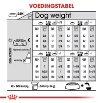 Royal Canin mini sterilised 3 kg Hondenvoer - afbeelding 3