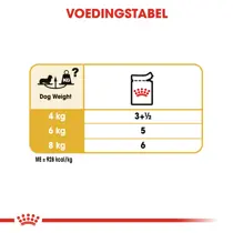 Royal canin mp dachshund adult gravy 12x85 gram Hondenvoer - afbeelding 3