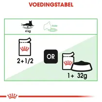 Royal Canin mp digest sensitive in gravy 12x85 gr Kattenvoer - afbeelding 6