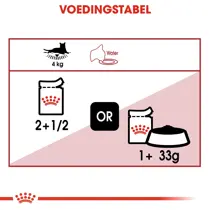 Royal Canin mp instinctive in jelly in gelei 12x85 gr Kattenvoer - afbeelding 5