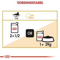 Royal Canin mp intense beauty in gravy 12x85 gr Kattenvoer - afbeelding 6