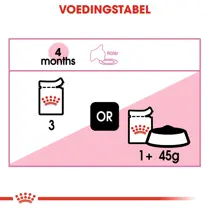 Royal Canin kitten instinctive 12x85 gr Kattenvoer - afbeelding 6