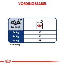 Royal canin mp maxi adult wet 10x140 gram Hondenvoer - afbeelding 3