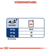 Royal canin mp maxi ageing 8+ wet 10x140 gram Hondenvoer SALE! - afbeelding 3