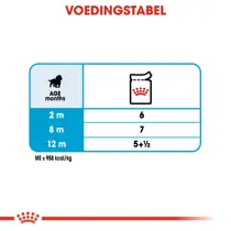 Royal canin mp medium puppy wet 10x140 gram Hondenvoer - afbeelding 3