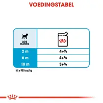 Royal canin mp mini puppy wet 12x85 gram Hondenvoer - afbeelding 3