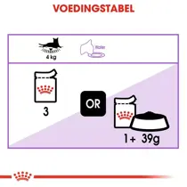 Royal Canin mp sterilised in gravy 12x85 gr Kattenvoer - afbeelding 4