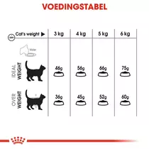Royal Canin oral care 3,5 kg Kattenvoer - afbeelding 4