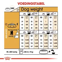 Royal Canin poodle adult 1,5 kg Hondenvoer - afbeelding 3