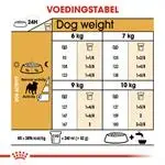 Royal Canin pug ( mopshond) adult 7,5 kg Hondenvoer - afbeelding 5