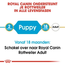 Royal Canin rottweiler puppy 12 kg Hondenvoer - afbeelding 7