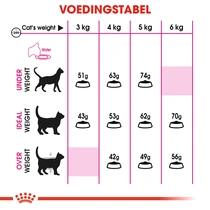 Royal Canin savour exigent feline preference 400 gr Kattenvoer - afbeelding 6