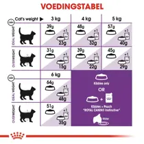 Royal Canin sensible 33 regular 2 kg Kattenvoer - afbeelding 5