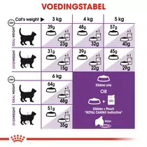 Royal Canin sensible 33 regular 400 gr Kattenvoer - afbeelding 5