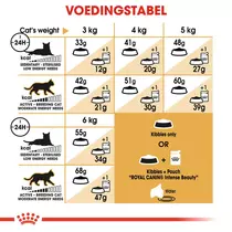 Royal Canin siamese 2 kg Kattenvoer - afbeelding 5