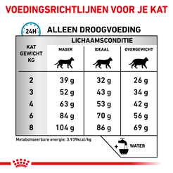 Royal canin veterinary diet anallergenic 2 kg Kattenvoer - afbeelding 5