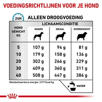Royal canin veterinary diet anallergenic 8 kg Hondenvoer - afbeelding 4