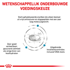 Royal canin veterinary diet anallergenic small dog 1,5 kg Hondenvoer - afbeelding 2