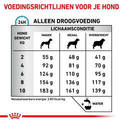 Royal canin veterinary diet anallergenic small dog 1,5 kg Hondenvoer - afbeelding 4