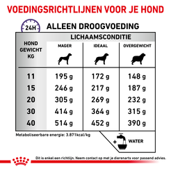 Royal canin veterinary diet dental 13 kg hondenvoer - afbeelding 5