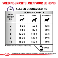 Royal canin veterinary diet dental special small 3,5 kg hondenvoer - afbeelding 5