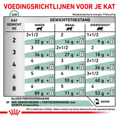 Royal canin veterinary diet diabetic mp 12x85 gram Kattenvoer - afbeelding 6