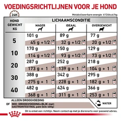 Royal canin veterinary diet gastro intestinal adult 15 kg hondenvoer - afbeelding 8
