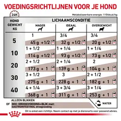 Royal canin veterinary diet gastro intestinal blik 400 gram hondenvoer - afbeelding 4