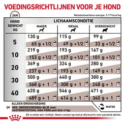 Royal canin veterinary diet gastro intestinal high fibre 14 kg Hondenvoer - afbeelding 5