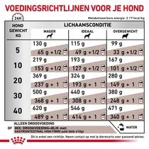 Royal canin veterinary diet gastro intestinal high fibre 2 kg Hondenvoer - afbeelding 5