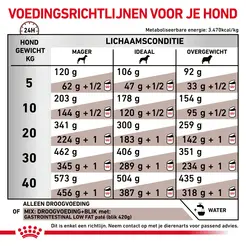 Royal canin veterinary diet gastro intestinal low fat adult 1,5 kg hondenvoer - afbeelding 6