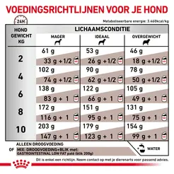 Royal canin veterinary diet gastro intestinal low fat adult small dogs 1,5 kg ho - afbeelding 7