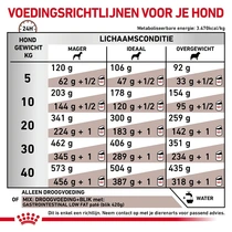 Royal canin veterinary diet gastro intestinal low fat adult 6 kg hondenvoer - afbeelding 5