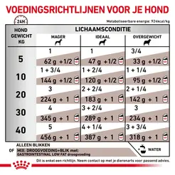Royal canin veterinary diet gastro intestinal low fat blik 400 gram hondenvoer - afbeelding 4