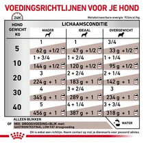 Royal canin veterinary diet gastro intestinal low fat blik 400 gram hondenvoer - afbeelding 4