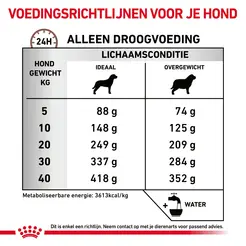 Royal canin veterinary diet gastro intestinal moderate calorie 2 kg hondenvoer - afbeelding 5