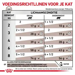 Royal canin veterinary diet gastro intestinal moderate calorie mp 12x85 gram Kat - afbeelding 5