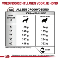Royal canin veterinary diet gastro intestinal moderate calorie 15 kg hondenvoer - afbeelding 5
