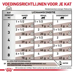 Royal canin veterinary diet gastro intestinal mp 12x85 gram Kattenvoer - afbeelding 6