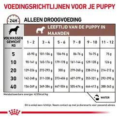 Royal canin veterinary diet gastro intestinal puppy 10 kg hondenvoer - afbeelding 5