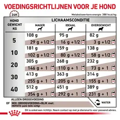 Royal canin veterinary diet hepatic 12 kg hondenvoer - afbeelding 5
