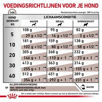 Royal canin veterinary diet hepatic 12 kg hondenvoer - afbeelding 5