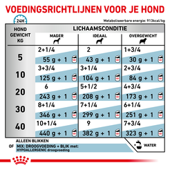 Royal canin veterinary diet hypoallergenic blik 200gr. Hondenvoer - afbeelding 4