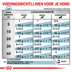 Royal canin veterinary diet hypoallergenic blik 400 gram Hondenvoer - afbeelding 4