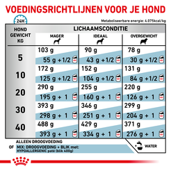 Royal canin veterinary diet hypoallergenic dr 21 7 kg hondenvoer - afbeelding 6