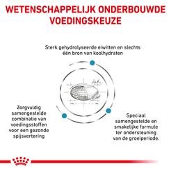 Royal canin veterinary diet hypoallergenic puppy 1,5 kg Hondenvoer - afbeelding 2