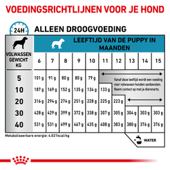 Royal canin veterinary diet hypoallergenic puppy 1,5 kg Hondenvoer - afbeelding 4