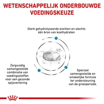 Royal canin veterinary diet hypoallergenic puppy 1,5 kg Hondenvoer - afbeelding 2