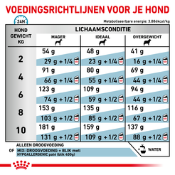 Royal canin veterinary diet hypoallergenic small dog 3.5 kg Hondenvoer - afbeelding 6